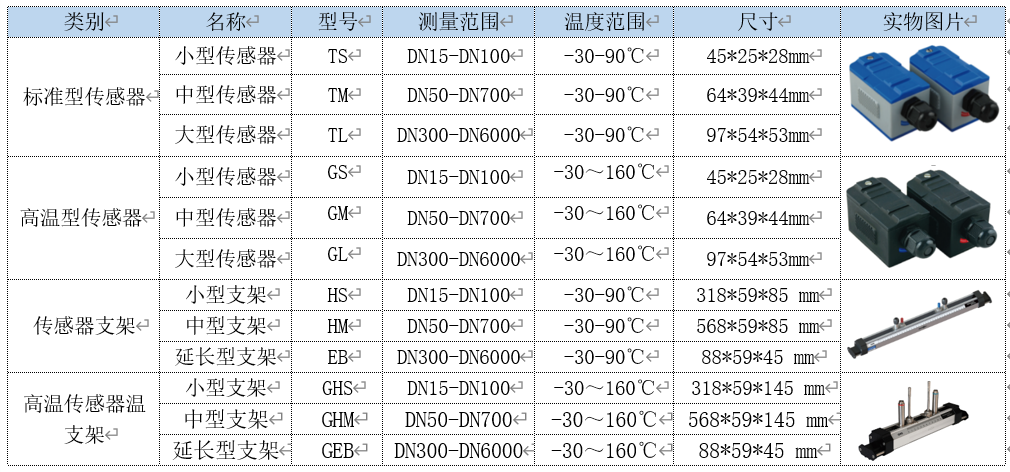 必博·(BIBO)官方网站